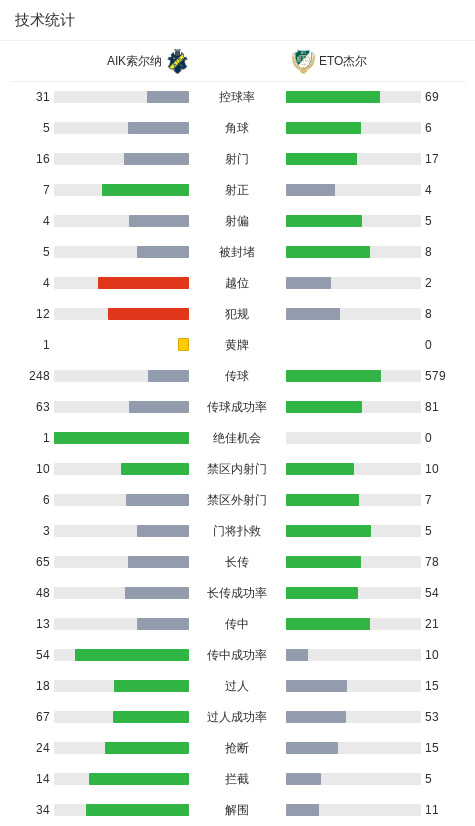 img, 塞利纳