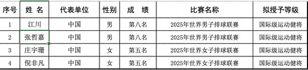 是因为他们, 员则是多次