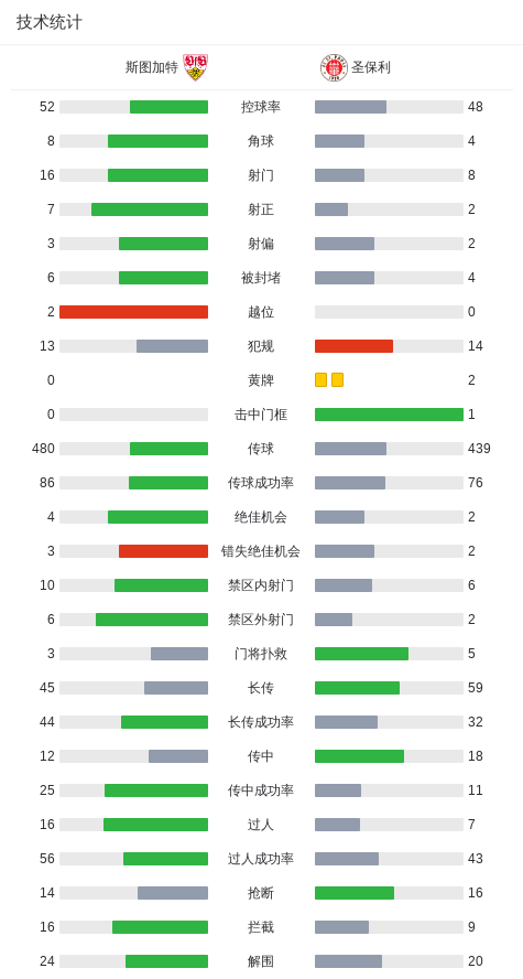 斯图加特球 斯图加特球